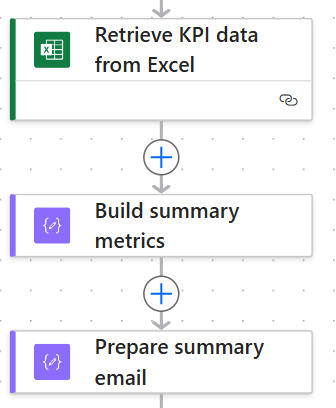 Scheduled reporting closeup